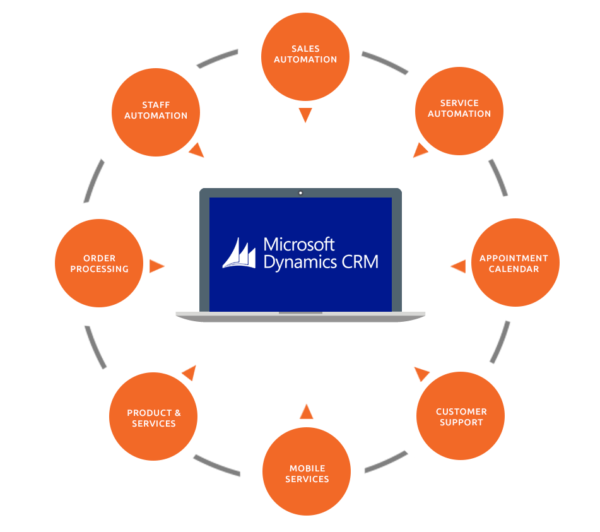 microsoft dynamics crm training cost in india